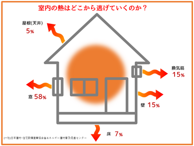 室内の熱どこから？.png