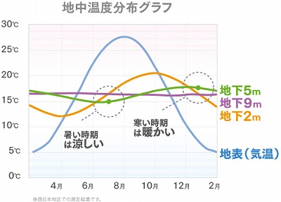 chichu-ondo.jpg