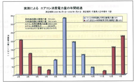 地中熱活用住宅05